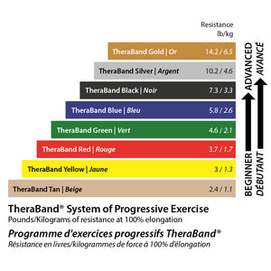 TheraBand